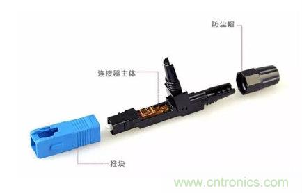 什么是光纖快速連接器，使用的方法是什么？