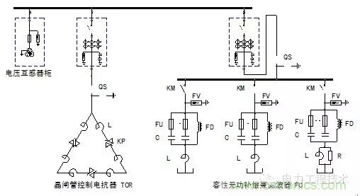 電容器無功補(bǔ)償是什么？怎么配置？一文告訴你