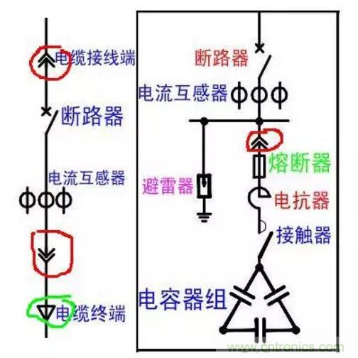 電容器無功補(bǔ)償是什么？怎么配置？一文告訴你