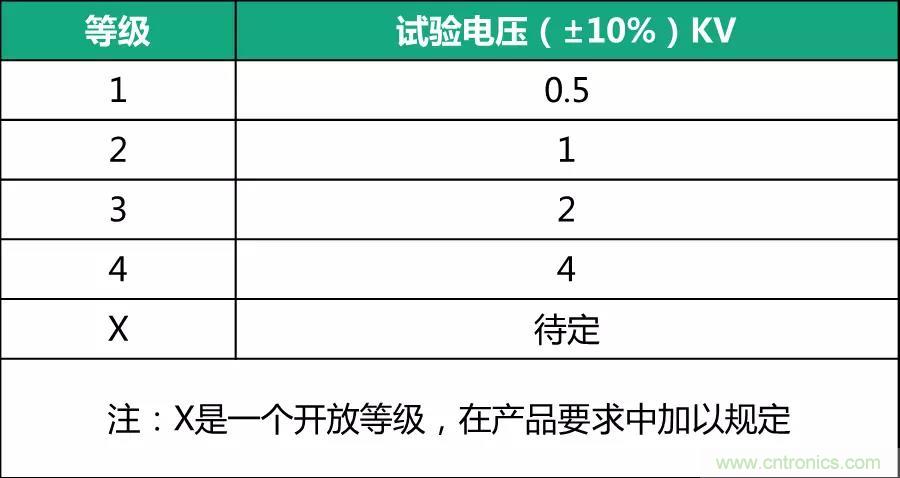 該如何設(shè)計電源模塊浪涌防護電路？