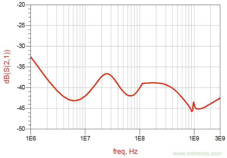 摸不透的EMC？四大實(shí)例幫你快速完成PoC濾波網(wǎng)絡(luò)設(shè)計(jì)