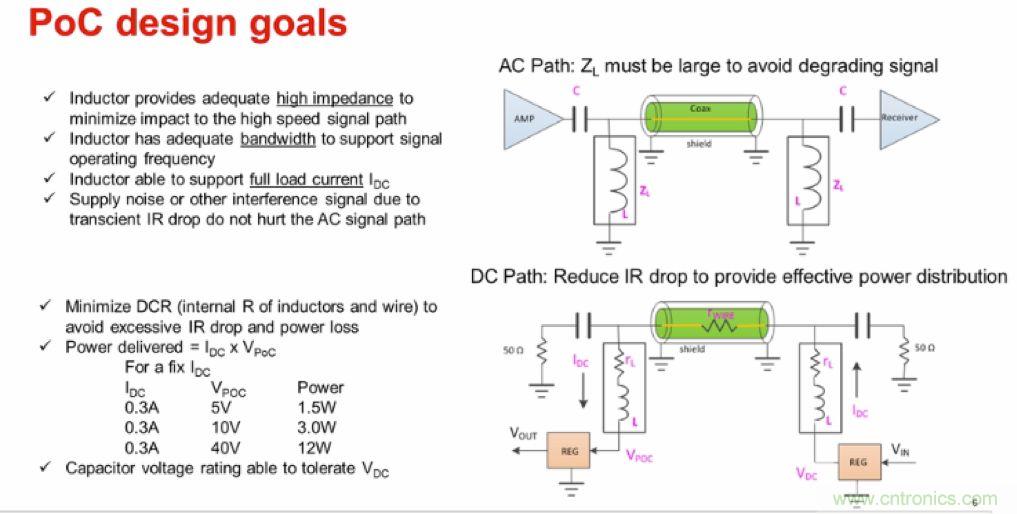 摸不透的EMC？四大實(shí)例幫你快速完成PoC濾波網(wǎng)絡(luò)設(shè)計(jì)