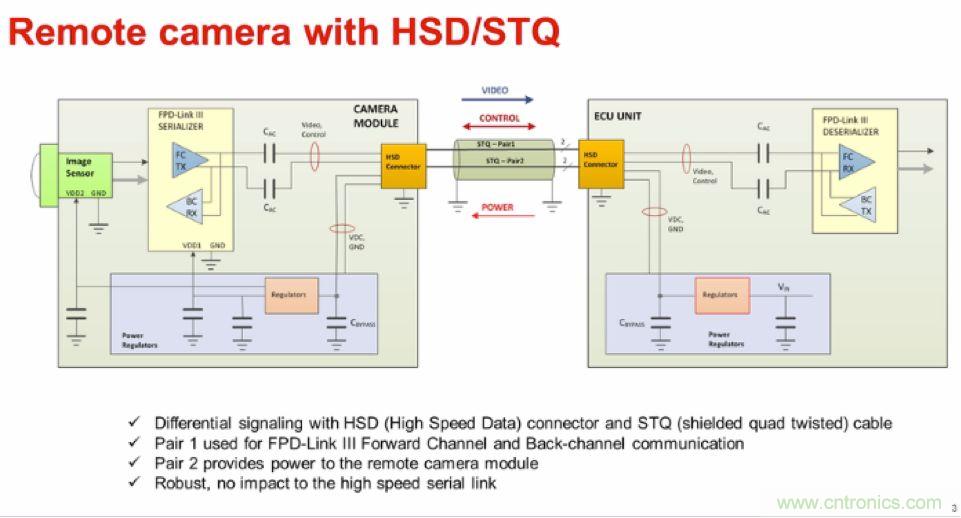 摸不透的EMC？四大實(shí)例幫你快速完成PoC濾波網(wǎng)絡(luò)設(shè)計(jì)