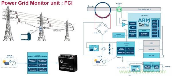 電源創(chuàng)新緊貼這些熱門應(yīng)用，一起來給趨勢和新技術(shù)劃重點