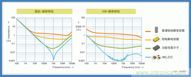 電源創(chuàng)新緊貼這些熱門應(yīng)用，一起來給趨勢和新技術(shù)劃重點