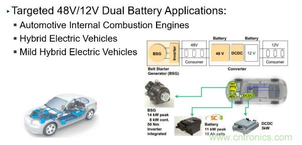 電源創(chuàng)新緊貼這些熱門應(yīng)用，一起來給趨勢和新技術(shù)劃重點