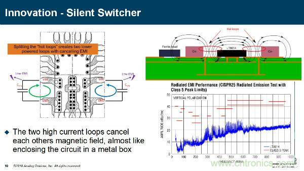 電源創(chuàng)新緊貼這些熱門應(yīng)用，一起來給趨勢和新技術(shù)劃重點