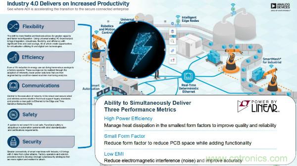 電源創(chuàng)新緊貼這些熱門應(yīng)用，一起來給趨勢和新技術(shù)劃重點
