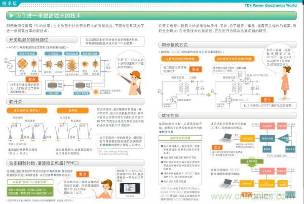 看圖學(xué)器件原理 - 電感器、電容器及其在電源變換中的應(yīng)用