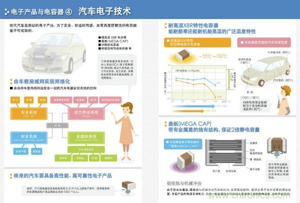 看圖學(xué)器件原理 - 電感器、電容器及其在電源變換中的應(yīng)用