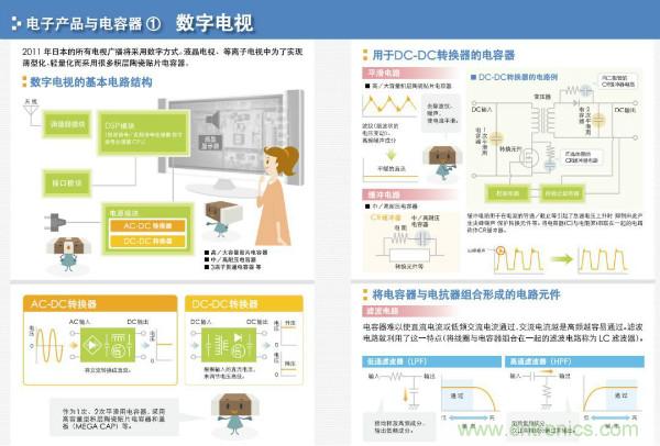 看圖學(xué)器件原理 - 電感器、電容器及其在電源變換中的應(yīng)用