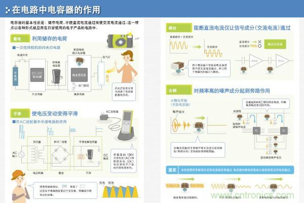 看圖學(xué)器件原理 - 電感器、電容器及其在電源變換中的應(yīng)用