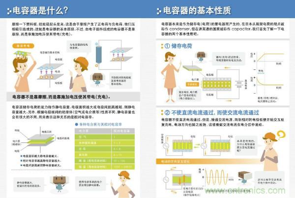 看圖學(xué)器件原理 - 電感器、電容器及其在電源變換中的應(yīng)用