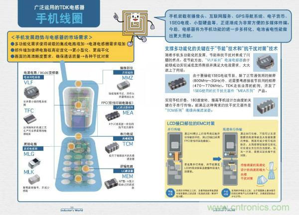 看圖學(xué)器件原理 - 電感器、電容器及其在電源變換中的應(yīng)用