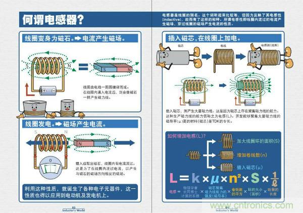 看圖學(xué)器件原理 - 電感器、電容器及其在電源變換中的應(yīng)用