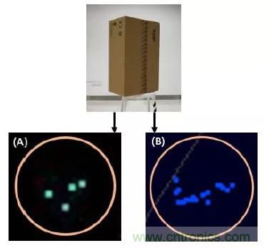 優(yōu)劣幾何？三角法和TOF 激光雷達(dá)大解析！