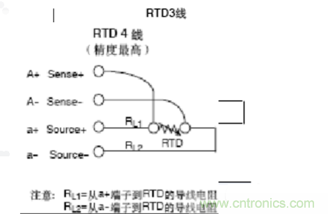 熱電阻四線制、三線制、兩線制的區(qū)別對(duì)比分析