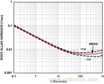 移動機(jī)器人自主工作需要哪些傳感器？
