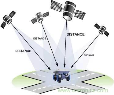 移動機(jī)器人自主工作需要哪些傳感器？
