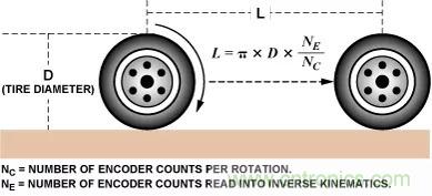 移動機(jī)器人自主工作需要哪些傳感器？