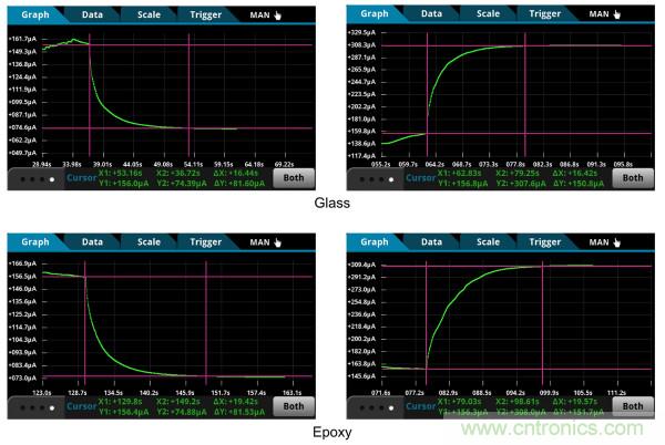 了解、測(cè)量和使用熱敏電阻的熱時(shí)間常數(shù)