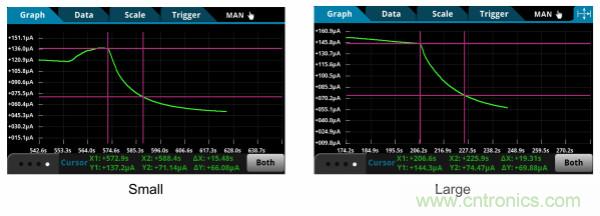 了解、測(cè)量和使用熱敏電阻的熱時(shí)間常數(shù)