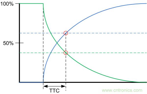 了解、測(cè)量和使用熱敏電阻的熱時(shí)間常數(shù)