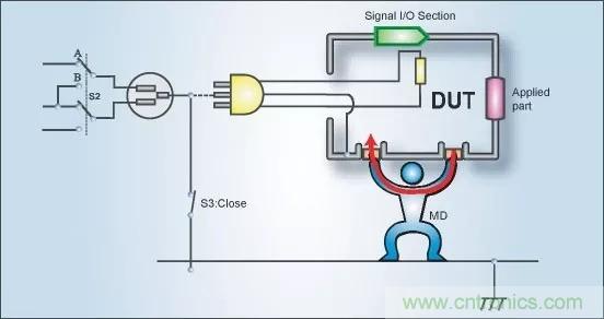 別再把&ldquo;泄露電流&rdquo;與&ldquo;耐壓漏電流&rdquo;混淆了！