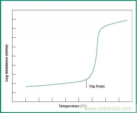 談?wù)勅菀妆还こ處熀雎缘?ldquo;電阻”