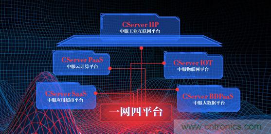 中服云石磊:工業(yè)互聯(lián)網(wǎng)帶來新機遇 企業(yè)面臨挑戰(zhàn) 中服云石磊:工業(yè)互聯(lián)網(wǎng)帶來新機遇 企業(yè)面臨挑戰(zhàn)
