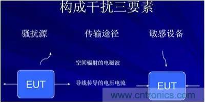 詳解EMC傳導(dǎo)(共模、差模)與輻射(近場(chǎng)、遠(yuǎn)場(chǎng)) 知識(shí)