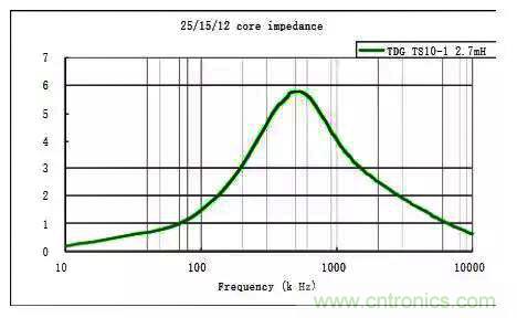 詳解EMC傳導(dǎo)(共模、差模)與輻射(近場(chǎng)、遠(yuǎn)場(chǎng)) 知識(shí)