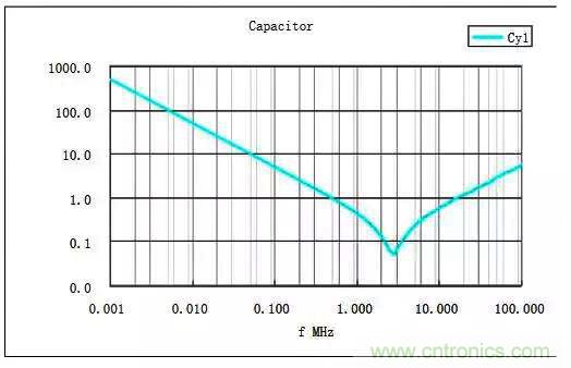 詳解EMC傳導(dǎo)(共模、差模)與輻射(近場(chǎng)、遠(yuǎn)場(chǎng)) 知識(shí)
