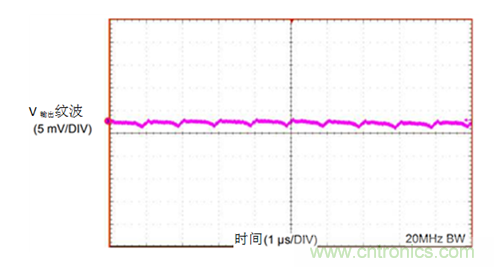 工業(yè)傳感器供電采用開關(guān)穩(wěn)壓器方案真的好嗎？