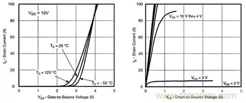 如何導(dǎo)通MOSFET？你想知道的都有