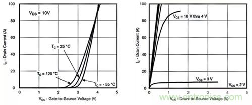 如何導(dǎo)通MOSFET？你想知道的都有