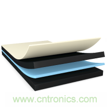 運動手表、運動相機，智能可穿戴的路在何方？ 德莎新品熱熔膠系列&mdash;抗溶劑、抗化學腐蝕