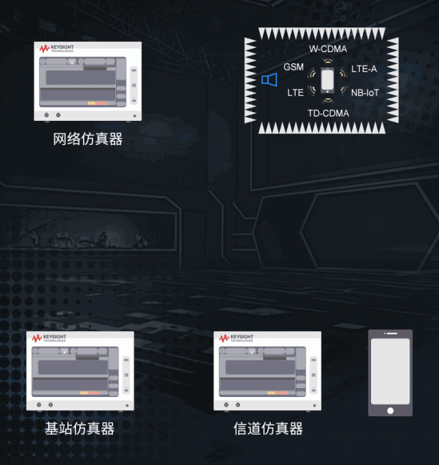 輻射兩步法 MIMO OTA 測試方法發(fā)明人給大家開小灶、劃重點(diǎn)