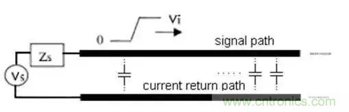 PCB設(shè)計總有幾個阻抗沒法連續(xù)的地方，怎么辦？