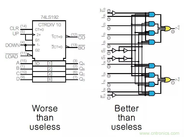 如何將原理圖符號(hào)畫(huà)得通俗易懂？
