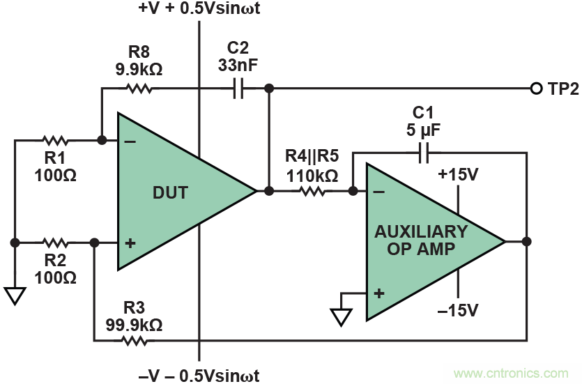 干貨 | 技能Get&radic;，簡簡單單測量運算放大器