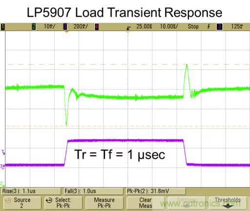 從此以后誰也別說我不懂LDO了！