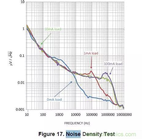從此以后誰也別說我不懂LDO了！