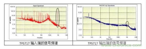 從此以后誰也別說我不懂LDO了！