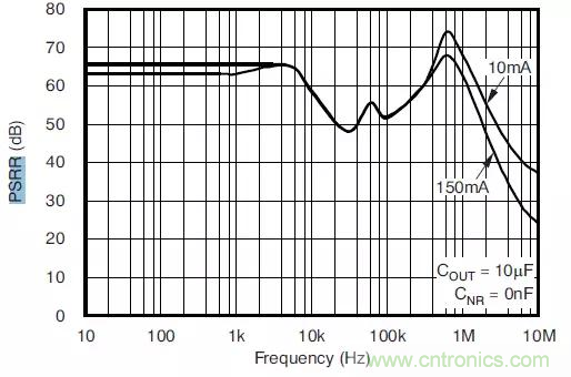從此以后誰也別說我不懂LDO了！