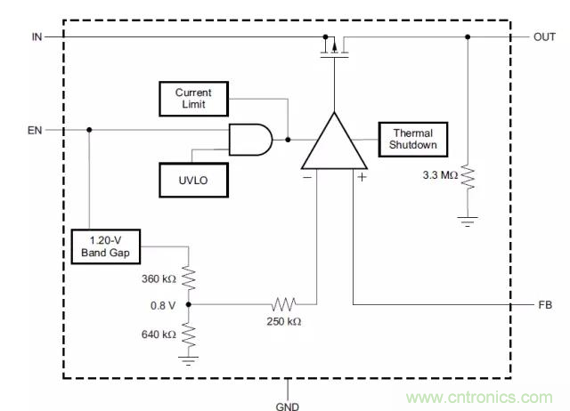 從此以后誰也別說我不懂LDO了！