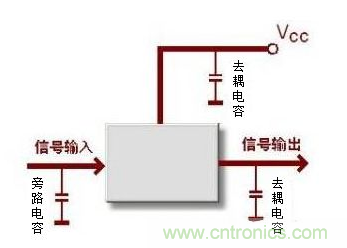 詳細分析電容的作用和用途 詳細分析電容的作用和用途