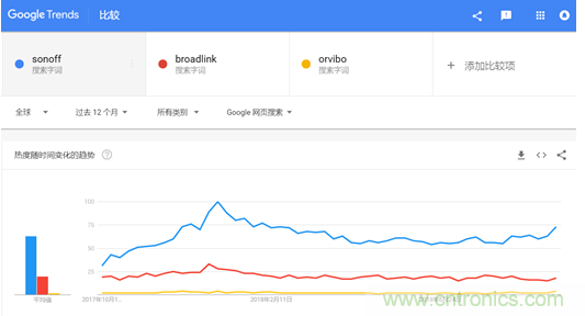 酷宅科技亮相&ldquo;環(huán)球資源消費(fèi)電子展&rdquo; 工業(yè)智控、智能灌溉備受海外買家關(guān)注