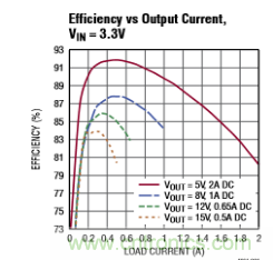 適合 IoT 系統(tǒng)的電源轉(zhuǎn)換器，應(yīng)該是這樣滴
