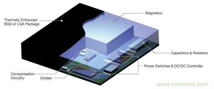 適合 IoT 系統(tǒng)的電源轉(zhuǎn)換器，應(yīng)該是這樣滴